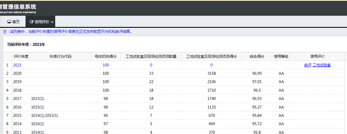 热烈祝贺OK138太阳集团连续8年荣获交通部AA级信用评价