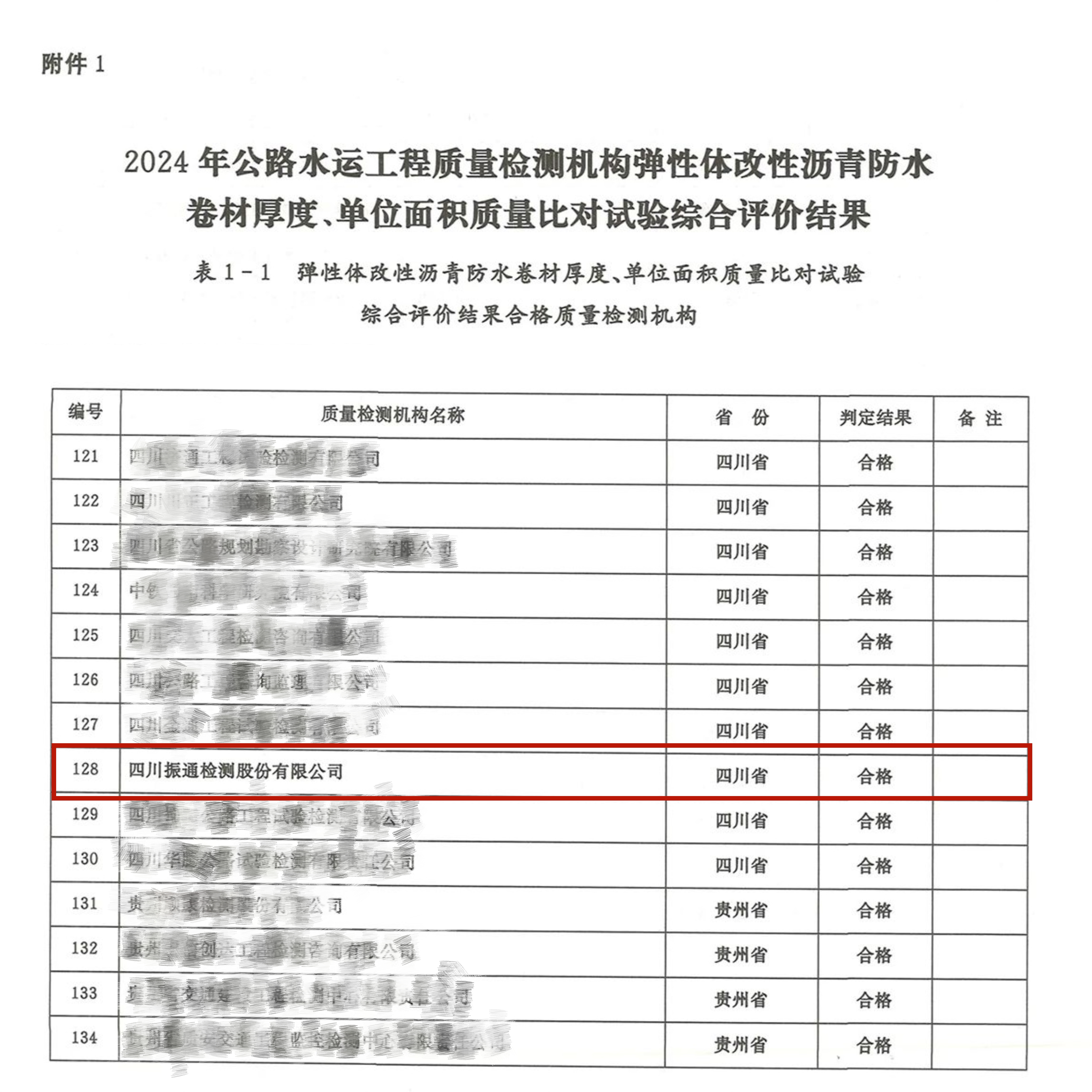 OK138太阳集团顺利通过交通运输部公路2024年度公路水运工程质量检测机构比对试验