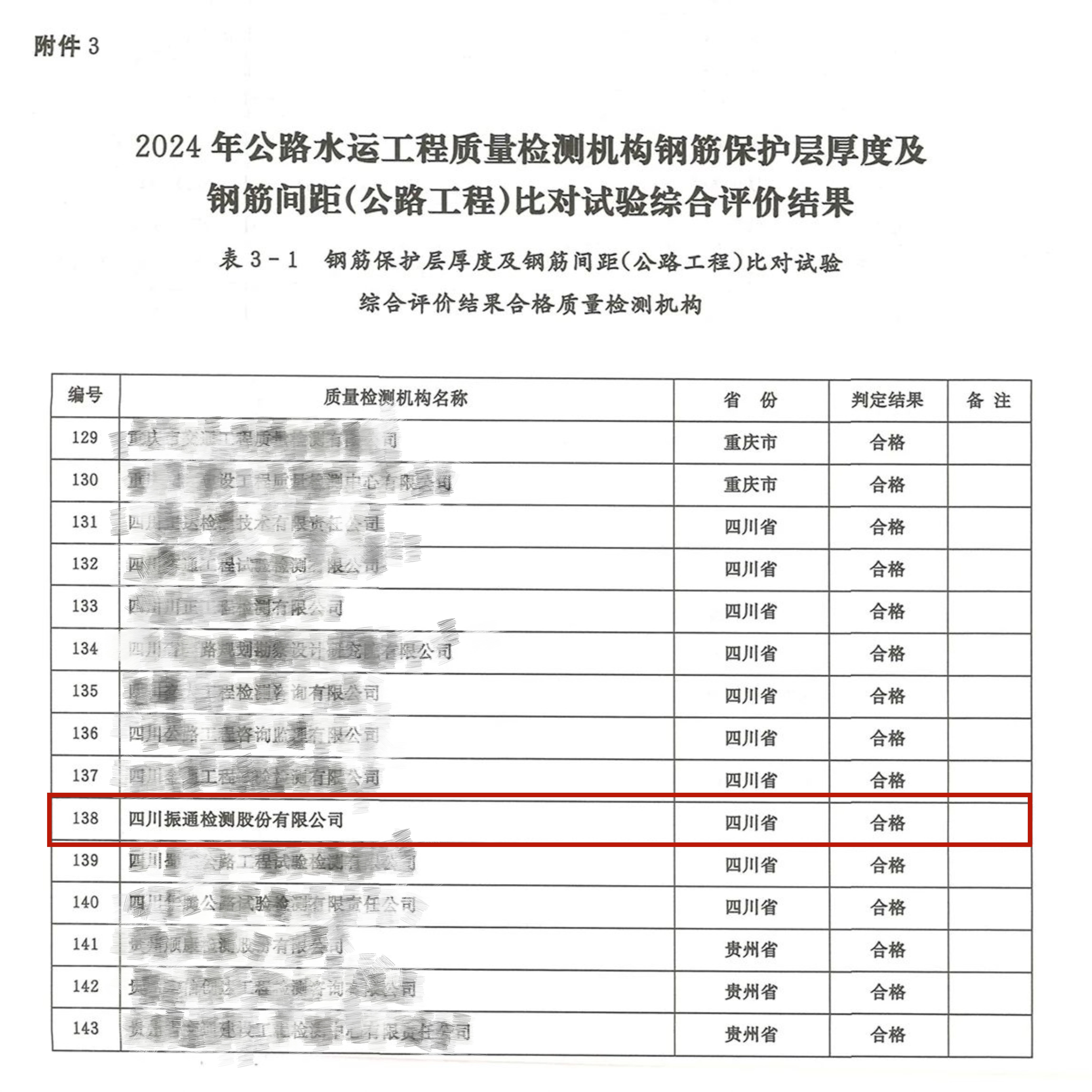 OK138太阳集团顺利通过交通运输部公路2024年度公路水运工程质量检测机构比对试验